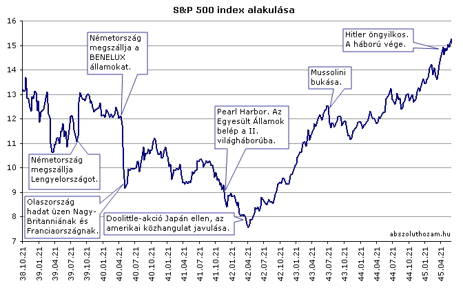 bérbeadott ingatlan értékcsökkenési leírási kulcsa 2014 edition